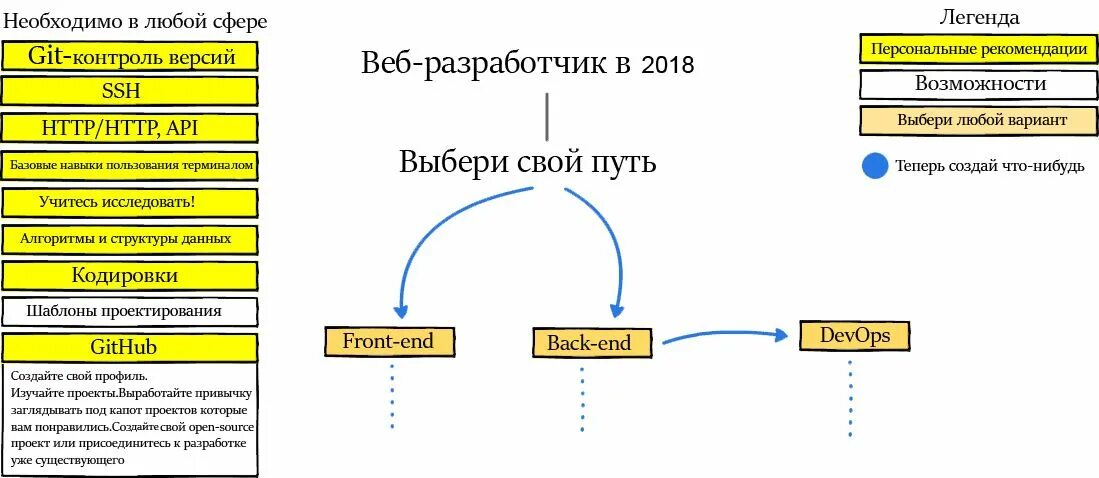 C project path