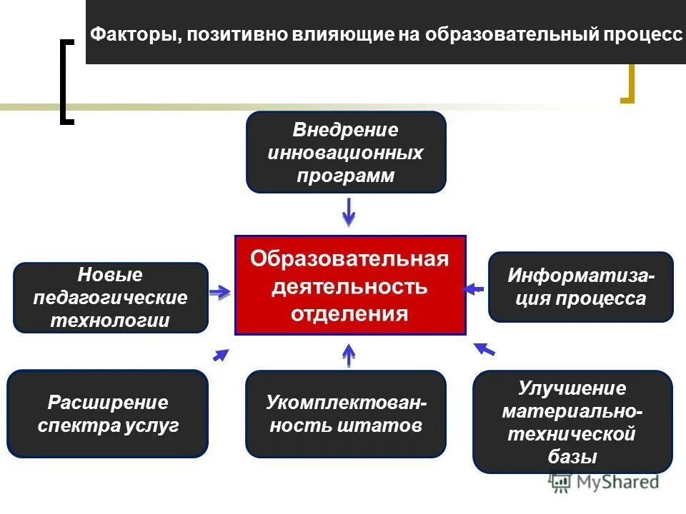 Реализация инновационных образовательных программ. Внедрение новшеств. Реализация инновационных программ. Реализация инновационных программ. Инновационные программы в образовании.