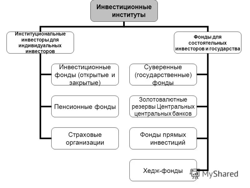 крупные инвестиционные фонды россии. российский фонд прямых инвестиций (рфпи) логотип. российский фонд прямых инвестиций лого. фонд прямых инвестиций. активы инвестиционных фондов.