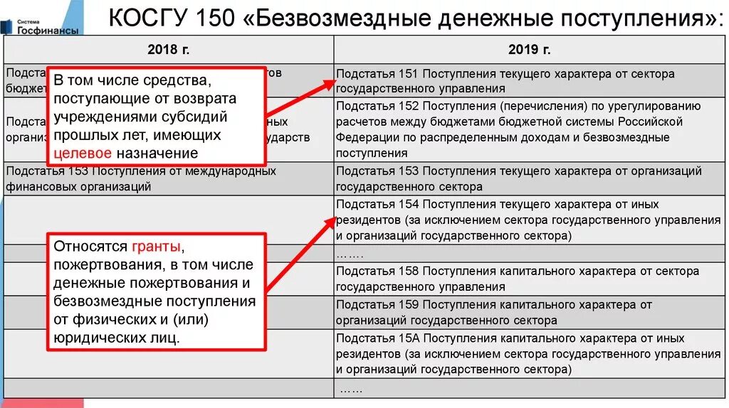 Квр командировки. Косгу бюджетных учреждений. Таблица КВР И косгу. Косгу доходов в 2020 году для бюджетных учреждений. Классификация операций сектора государственного управления.