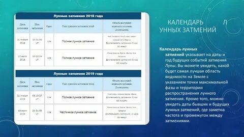 Число затмений в год