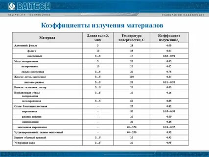 Коэффициент тепловизора