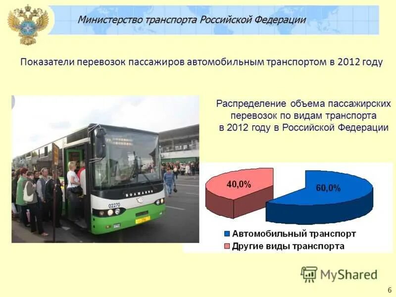 Транспорт является основой. Пан перевозки пассажиров. перевозка пассажиров автомобильным транспортом. организация общественного транспорта. организация работы общественного транспорта.