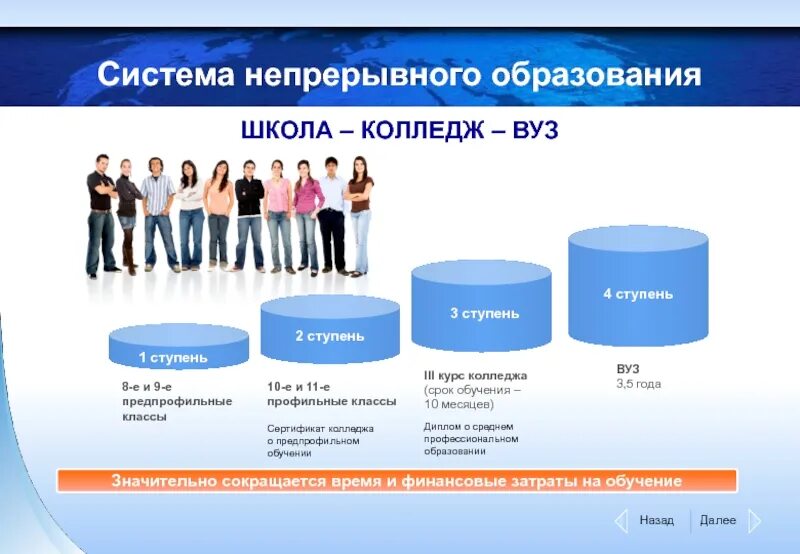 Программа школа вуз. Система образования. Непрерывное образование, ступени образования. Ступени непрерывного образования. Ступени образования школа колледж вуз.