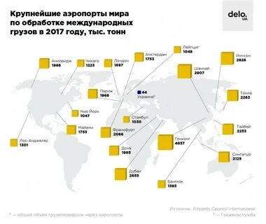 Крупнейшие аэропорты
