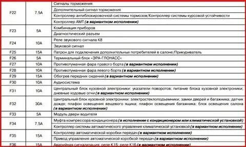 Предохранитель абс гранта где LkbAuto.ru