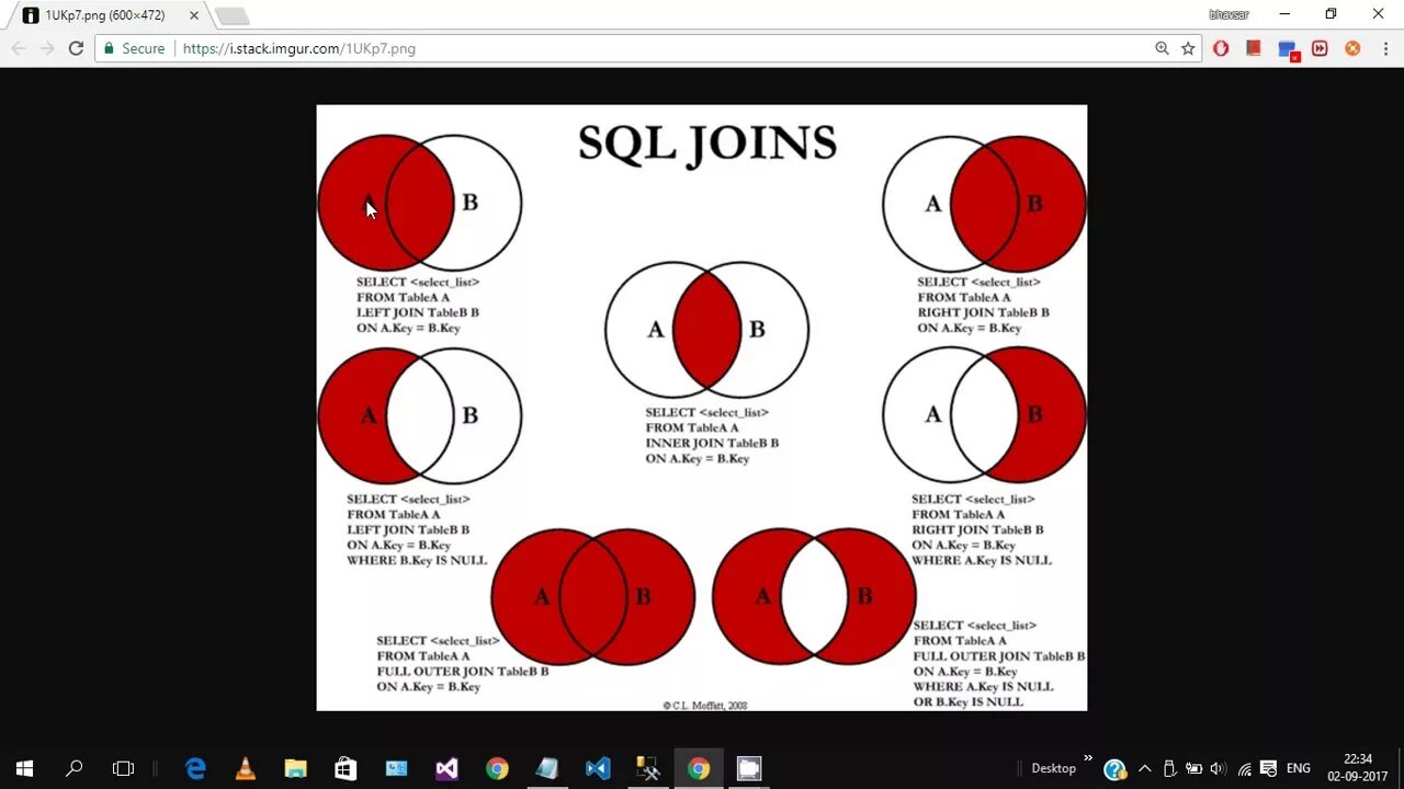Типы джойнов SQL. Outer join SQL. Схема join SQL. Объединение SQL.