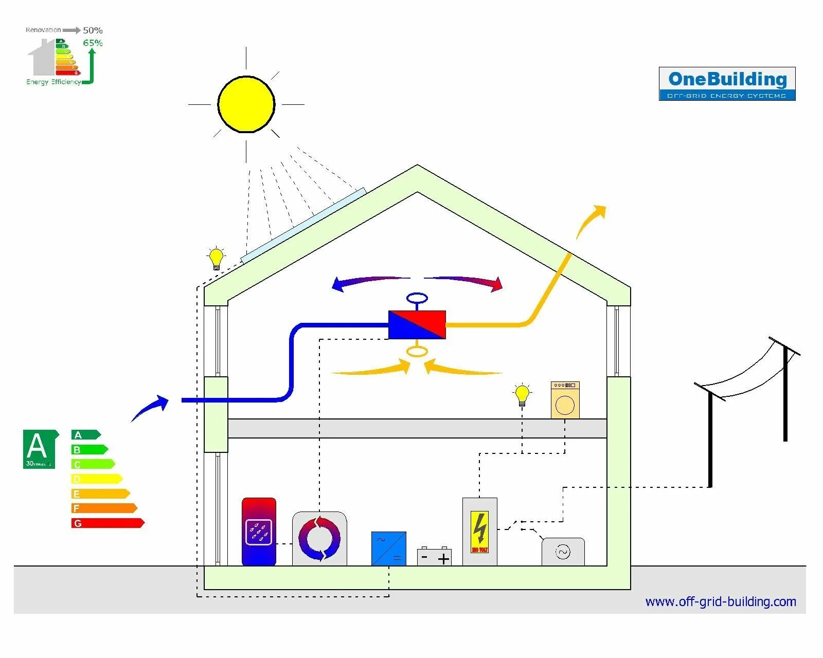 Energy efficient buildings. Энергоэффективность зданий. Энергоэффективное здание (Energy efficient building or Zero Energy efficient building). Тепловая сеть на фасаде.