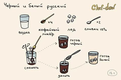 Рецепт выпей