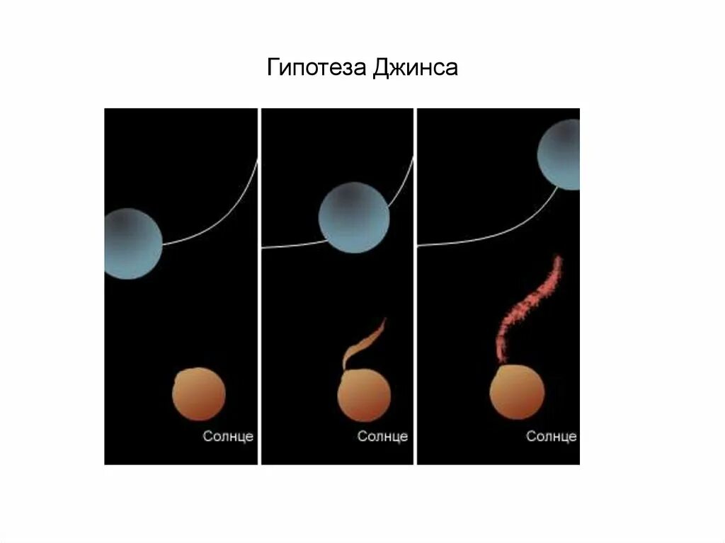 Гипотеза джеймса. Гипотеза джинса о происхождении солнечной системы. Теория джинса о происхождении солнечной системы.