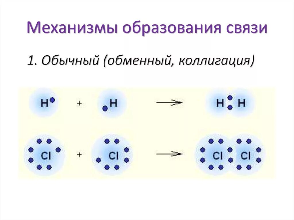 В образовании химических связей участвуют. Co2 механизм образования связи. I2 механизм образования химической связи. ZN механизм образования связи. Механизм образования связи f2.