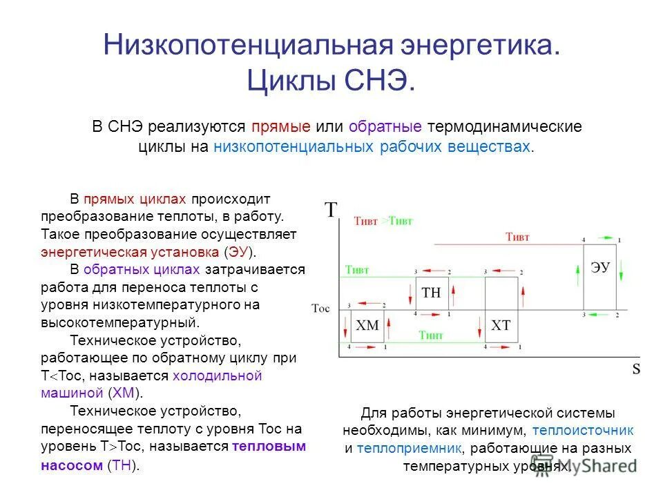 Энергия циклов