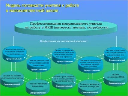 Особенности организации школы