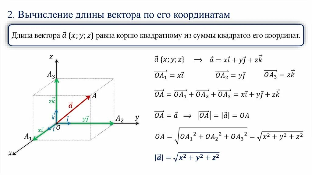 Формула вычисления длины вектора по координатам. Как вычислить координаты вектора формула. Формула нахождения длины вектора. Вычисление длины вектора по его координатам. Как найти 3 вектор