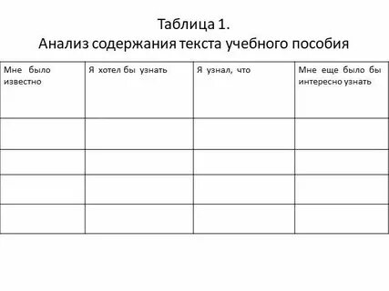 Анализ содержания текста ленины шалости рассердили родителей