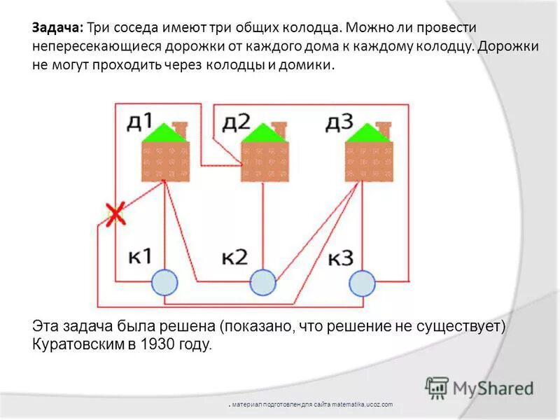 Задача три дома три колодца. Задача с домами и колодцами. Домики и колодцы задача. Задача три дома три колодца. Домики и колодцы задача.
