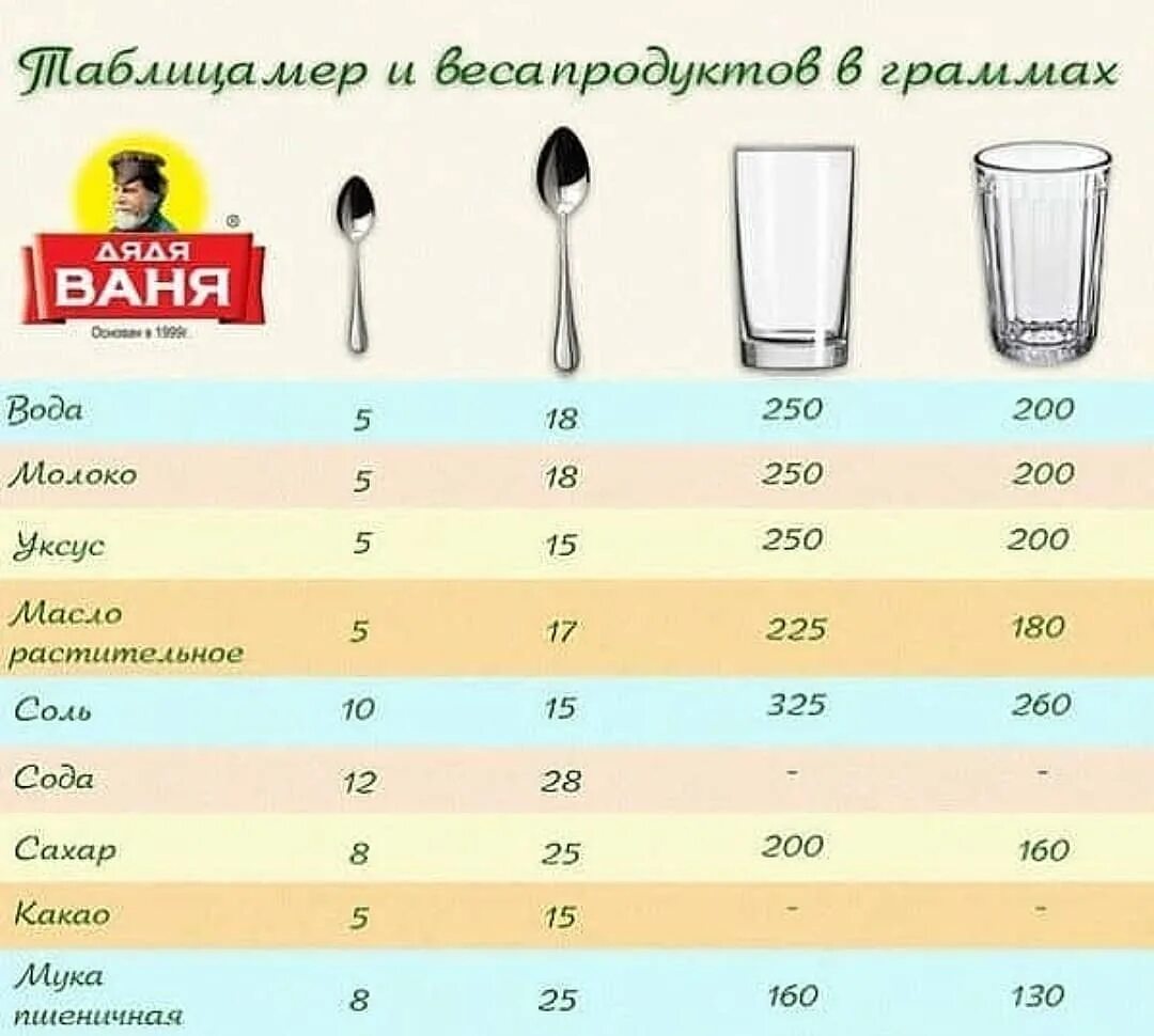 200 Мл уксуса в столовых ложек. 200 Мл уксуса в мл в ложках. Сколько мл в столовой ложке жидкости. Мл столовая ложка уксуса 60 грамм.