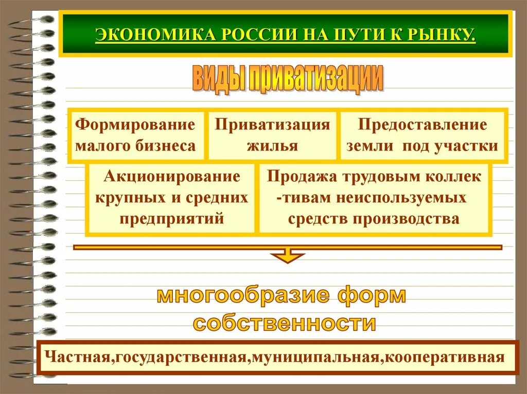 Российская экономика на пути к рынку. Российская экономика на пути к рынку презентация. Рыночные отношения в современной экономике. Пути перехода к рыночной экономике.