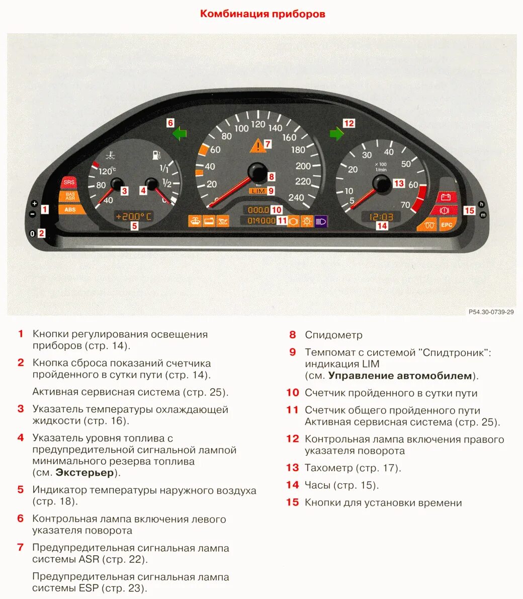 Мерседес 124 торпеда обозначения. Контрольные лампы приборов мерседес w202. Приборная панель мерседес w202 индикаторы. Добавка е171. Коробка автомат мерседес 124.