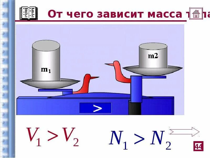 От чего зависит масса. От чего зависит масса тела. Масса тела зависит от. От чего зависит масса тела физика. Масса 2