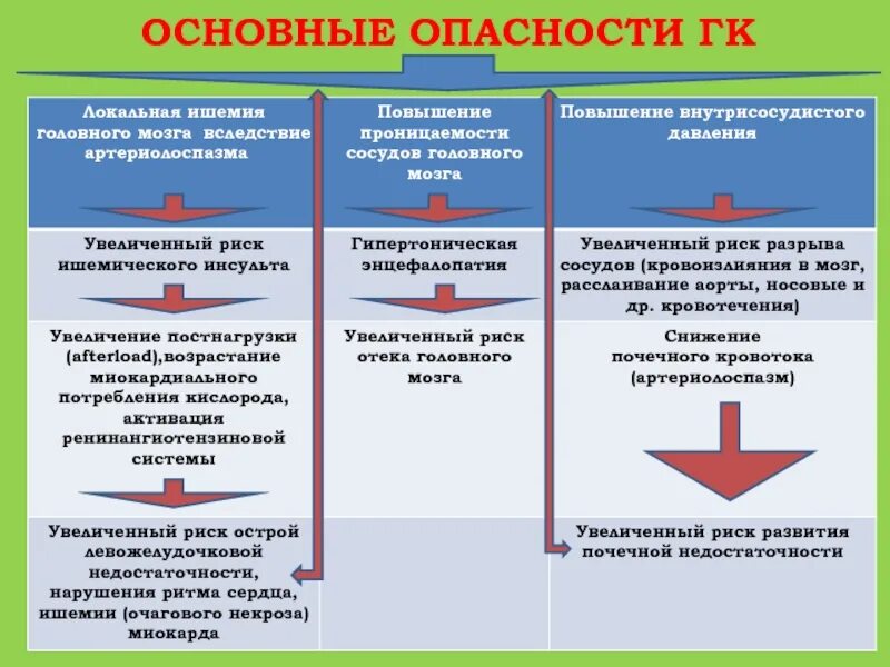 Страхование договорной ответственности. Риск это гк. Понятие и содержание права собственности. Предпринимательский риск сущность. Договор страхования.