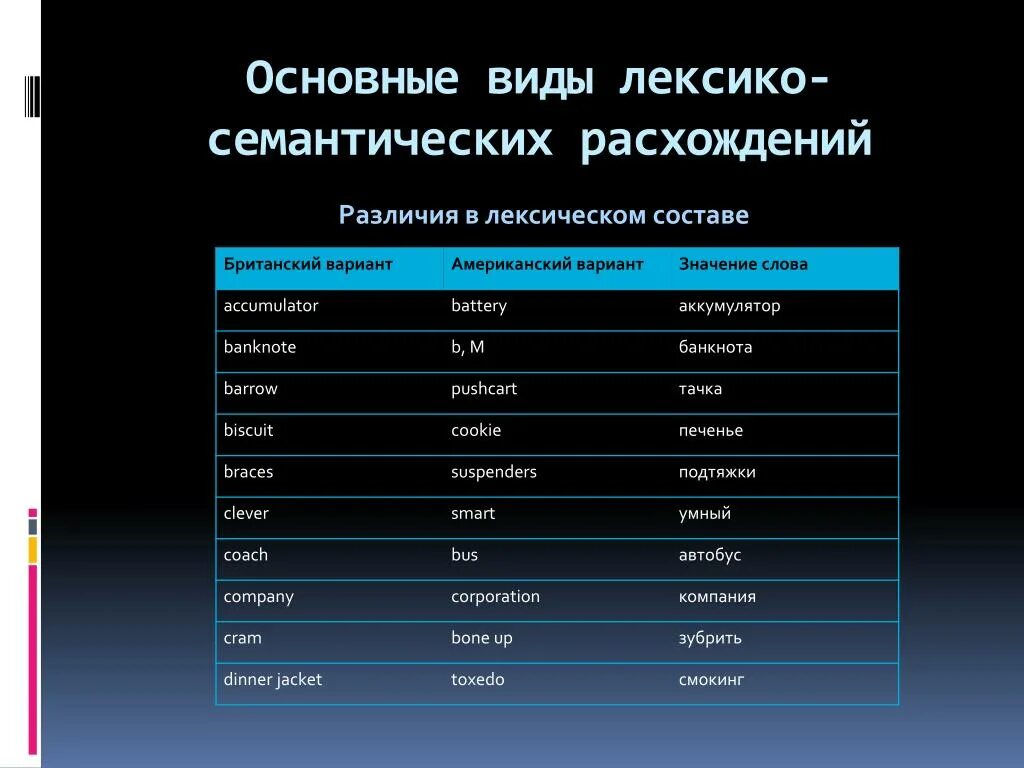 Семантические различия. Семантические различия примеры. Семантика и лексика различия. Семантика в английском языке.