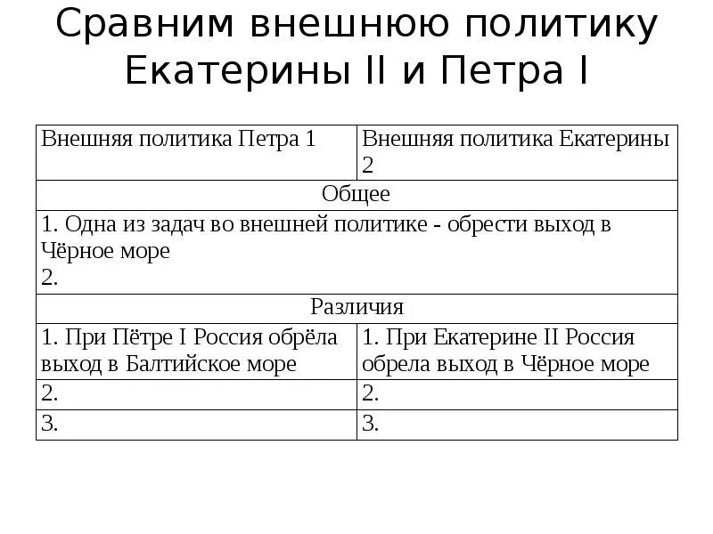 Следствие политики екатерины 2 в крестьянском вопросе. Внешняя политика Петра Екатерины 1. Сравнительная характеристика внешней политики Петра 1 и Екатерины 2. Сравнение внутренней и внешней политики Петра 1 и Екатерины 2. Сходство внешней политики Петра 1 и Екатерины 2 таблица.