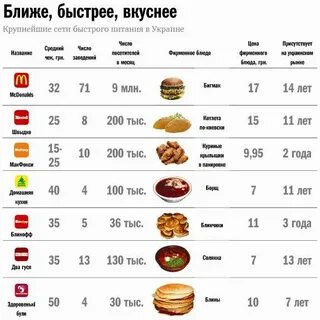Количество заведений