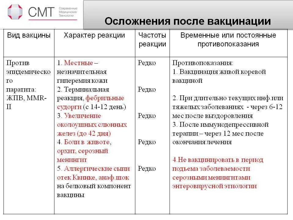 Осложнения после прививок. Осложнения после введения вакцины:. Симптомы после вакцины. Симптомы после вакцины. Местная реакция на введение вакцины.