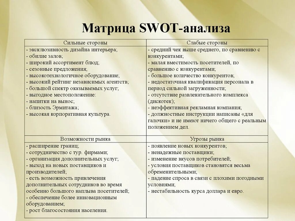 Внутренних сильных и слабых. Матрица SWOT-анализа. Стандартная матрица SWOT анализа таблица. Формирование матрицы SWOT-анализа. Матрица для составления SWOT – анализа.