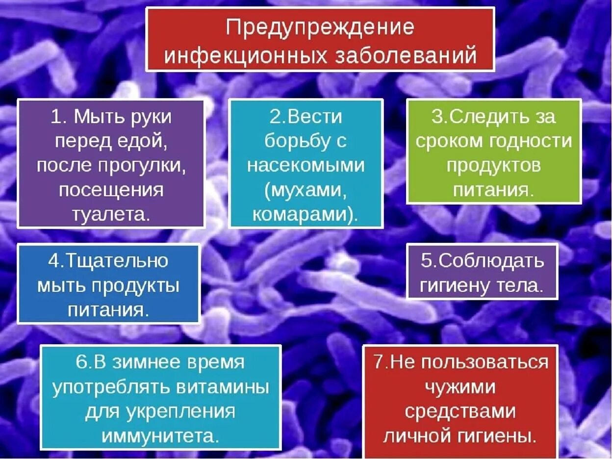 Защищает от инфекции