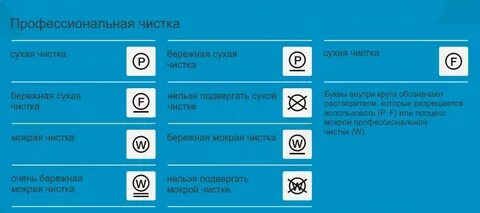 Знаки для химчистки расшифровка