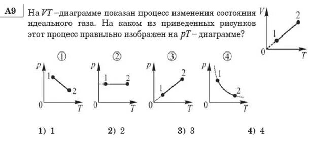 График каких процессов изображен на рисунке. График процесса изменения состояния идеального газа. График изменения состояния идеального газа в координатах v-t. Процессы изменения состояния газа на графиках. Графики изопроцессов.