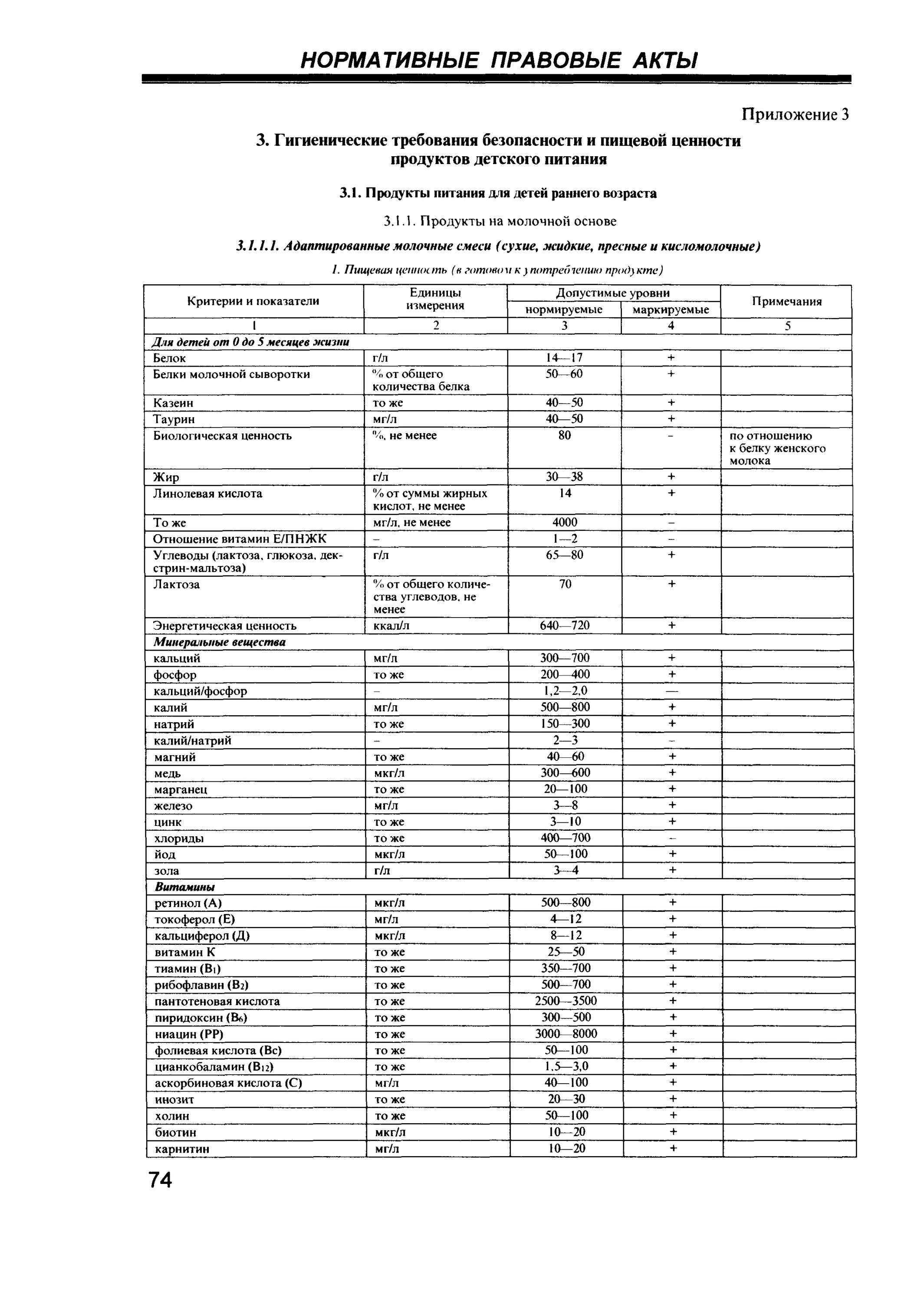 3. Санпин 2. Санпин пищевые продукты действующий. 3. Показатели безопасности масла растительного.