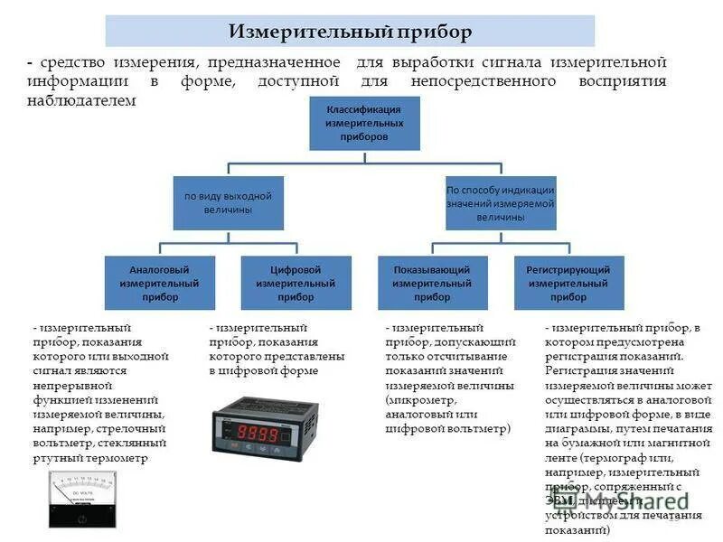 Испытания изменений. Классификация измерительных приборов схема. перечислите методы измерений метрология. испытания приборов измерения и контроля. 9в732 контрольно-измерительная аппаратура.