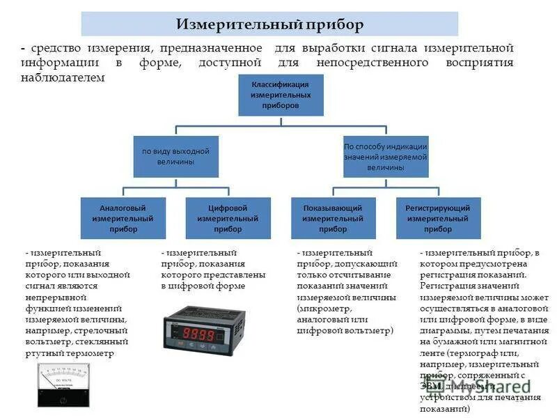 Какие способы проверки можно использовать. Классификация измерительных приборов схема. Перечислите методы измерений метрология. Испытания приборов измерения и контроля. 9в732 контрольно-измерительная аппаратура.