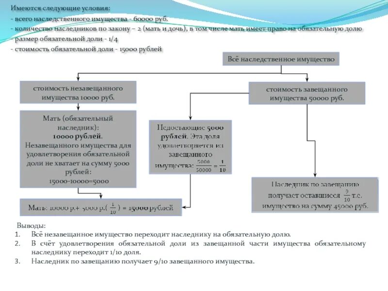 Режим наследования. Доли наследников по закону в наследственном имуществе. Охрана наследственного имущества схема. Размер долей наследников по закону.