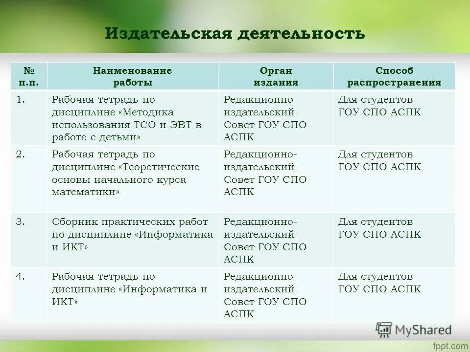 план работы учителей информатики