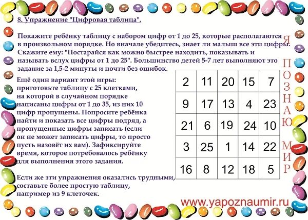 Цифры вслух