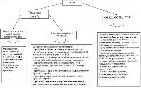 Отдел проверки деятельности лиц