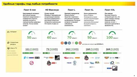 Провайдеры интернета тульская область