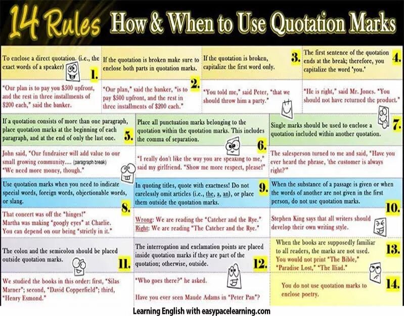 How to write quotes in English. Quotation in English how to write. Quotation Marks in English. When to use a and an.