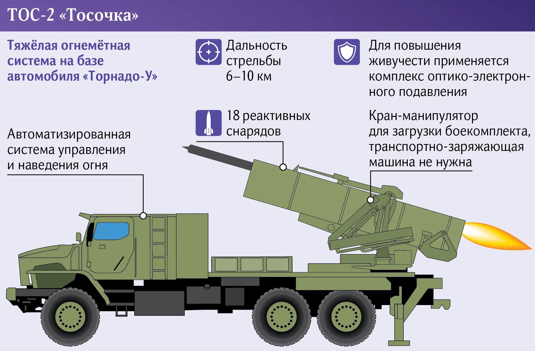 Дальность поражения рсзо