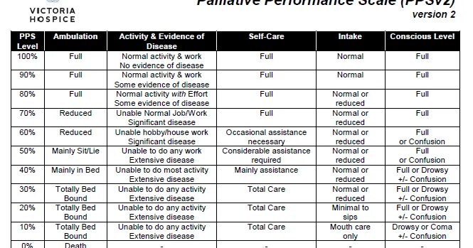 Performance scale. Шкала pps (palliative performance scale):. шкала ррс паллиатив. palliative performance scale на русском этом.