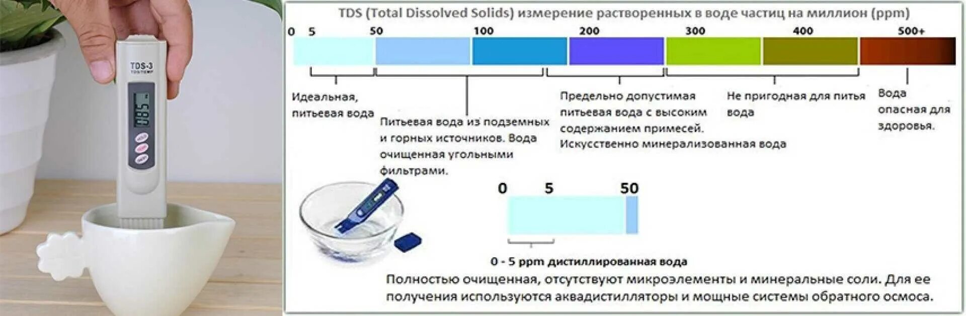 Температура с помощью соли
