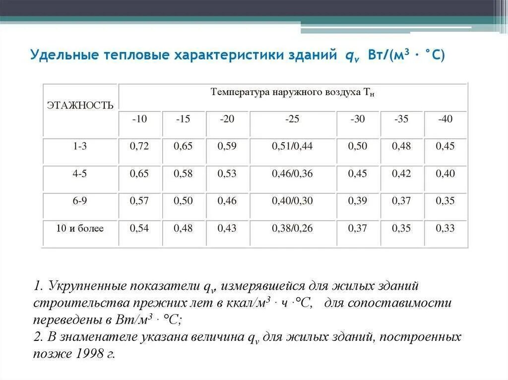 Коэффициент удельной теплоты. Как определить удельную теплоту вещества. Теплоемкость системы это в физике. Удельная теплопроводность строительных материалов таблица. Таблица удельной теплоемкости веществ.