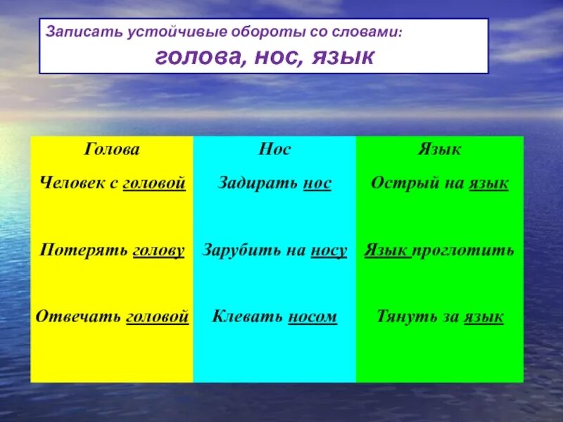 Слова в голове днем. Устойчивые обороты. Ветер что делает подобрать глаголы. Голова устойчивые обороты. Все значения слова голова.