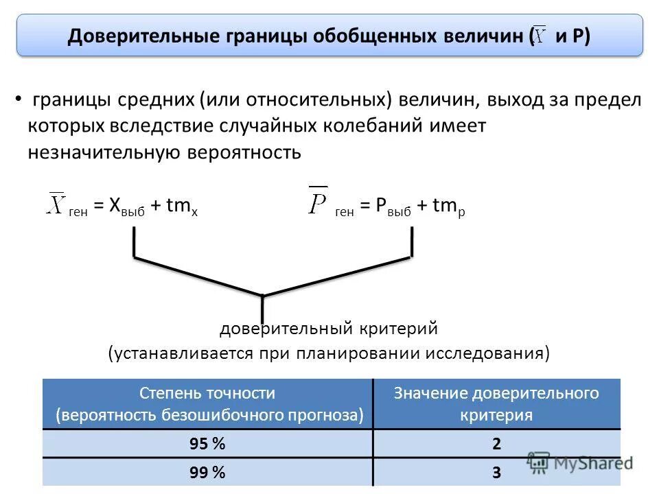 Граница предел 5. Граница предел 5. Доверительные границы средней величины генеральной совокупности. Как определить доверительные пределы. Как определить верхний предел последовательности.