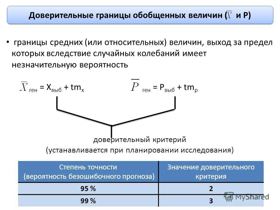 Определить границы величин