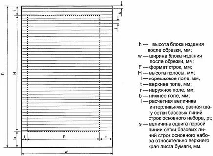 Виды полей в книге